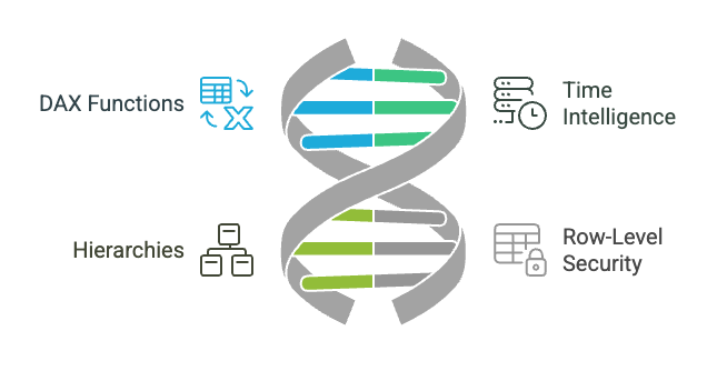 Advanced Data Analysis